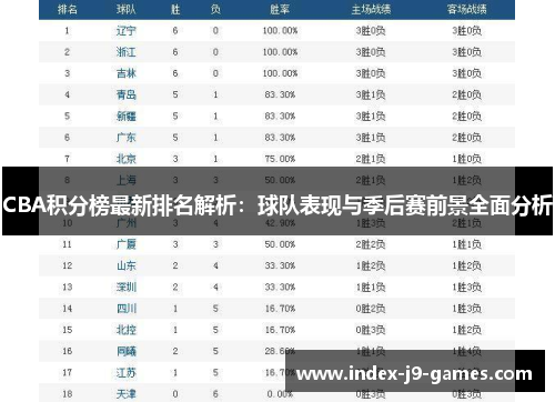CBA积分榜最新排名解析：球队表现与季后赛前景全面分析