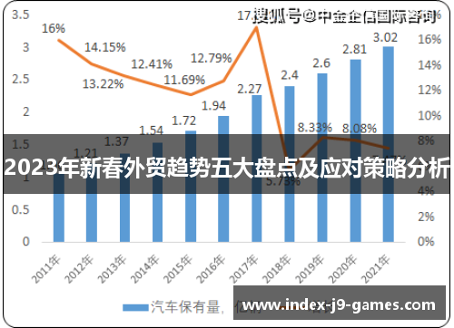 2023年新春外贸趋势五大盘点及应对策略分析