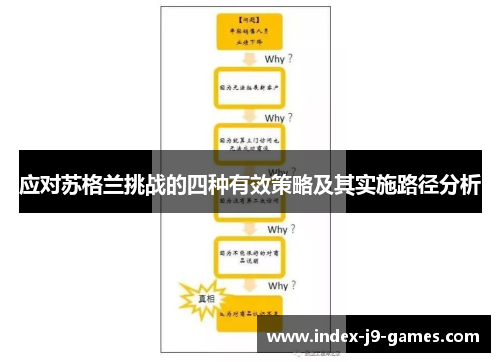 应对苏格兰挑战的四种有效策略及其实施路径分析
