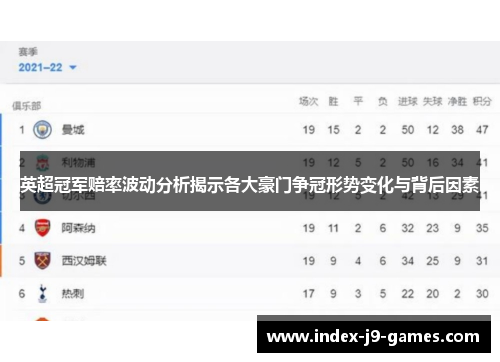 英超冠军赔率波动分析揭示各大豪门争冠形势变化与背后因素