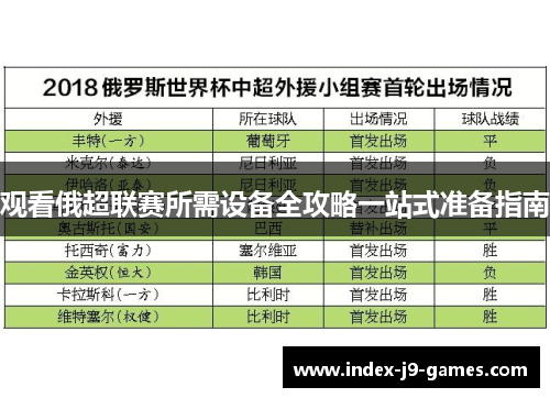 观看俄超联赛所需设备全攻略一站式准备指南