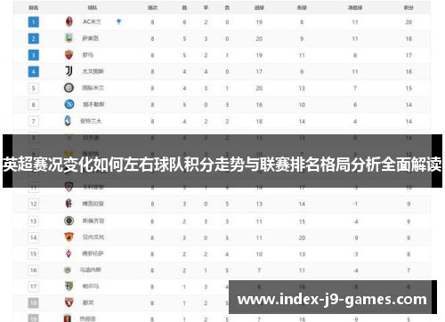 英超赛况变化如何左右球队积分走势与联赛排名格局分析全面解读