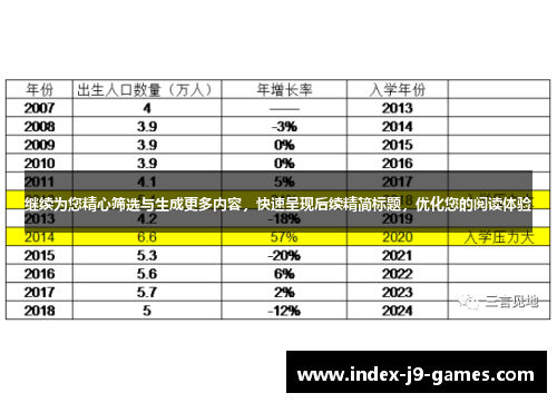 继续为您精心筛选与生成更多内容，快速呈现后续精简标题，优化您的阅读体验